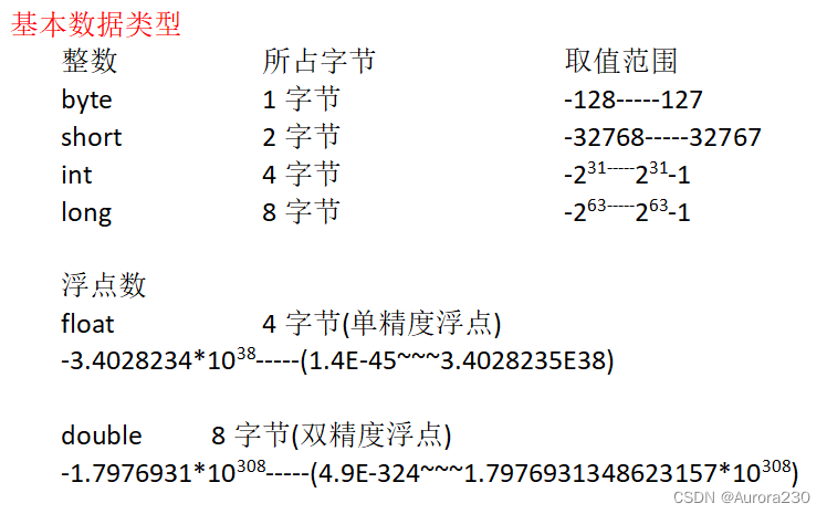 为什么四个字节的float表示的范围比八个字节的long要广