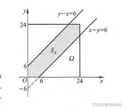 Concise course of probability theory and statistics in engineering mathematics second edition review outline