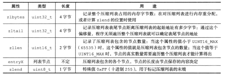  Insert picture description here 