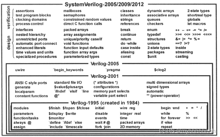 The comprehensive result of the case statement, do you know it?[Verilog Advanced Tutorial]