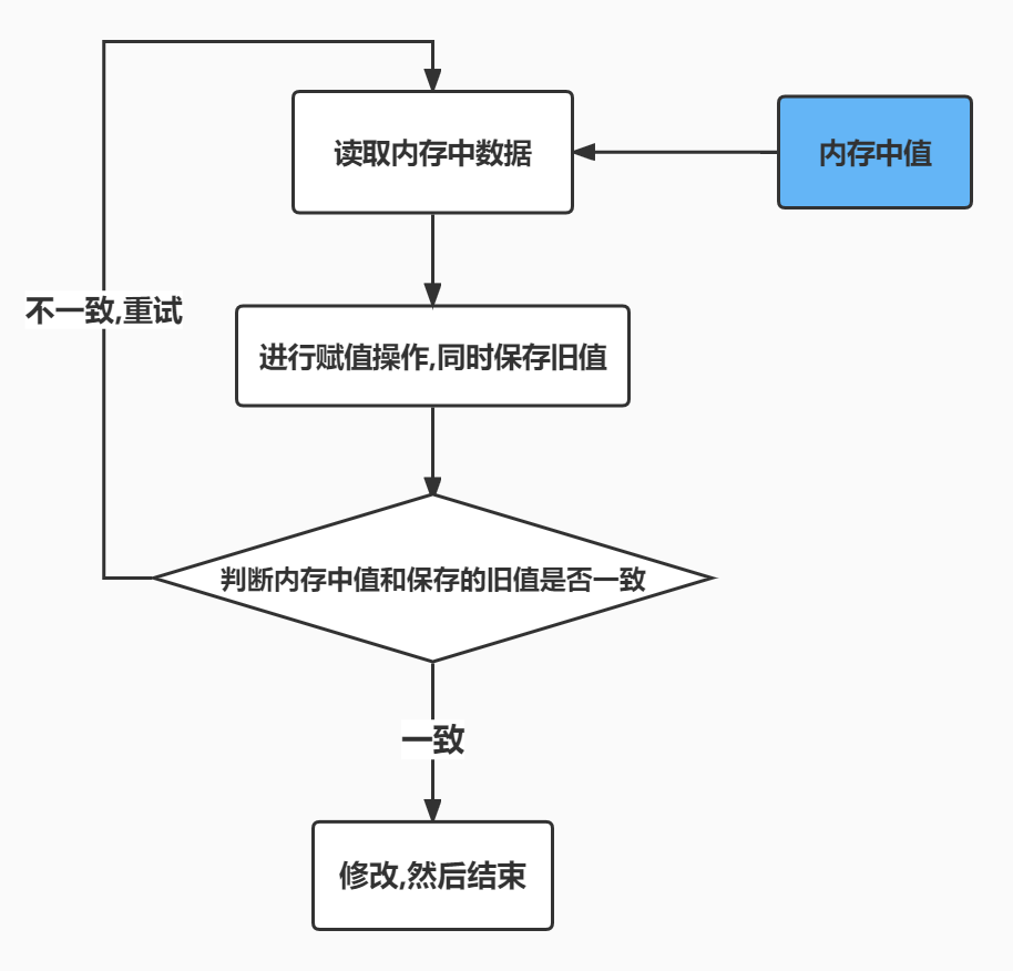 ReentrantLock 公平锁源码 第0篇