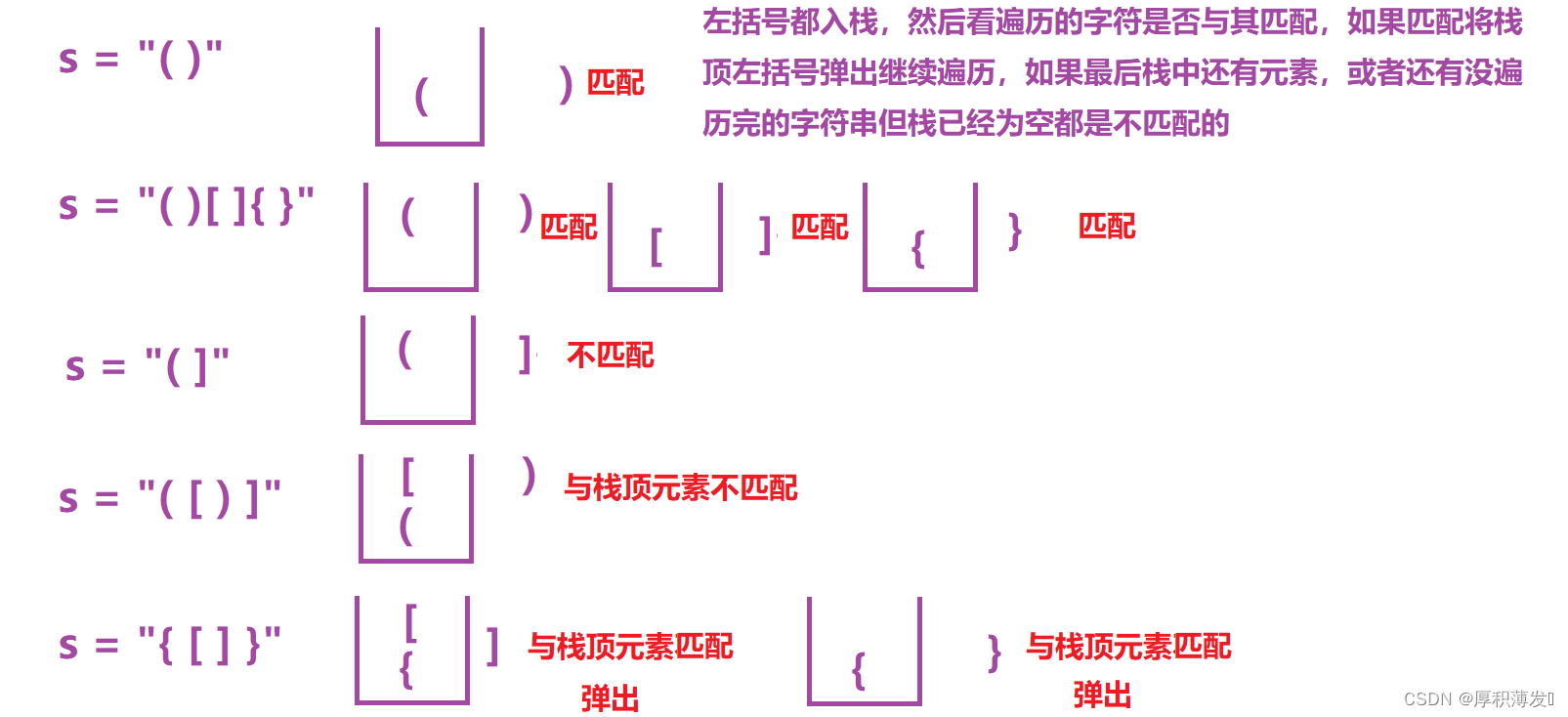 LeetCode20.有效的括号