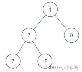 最大层内元素和