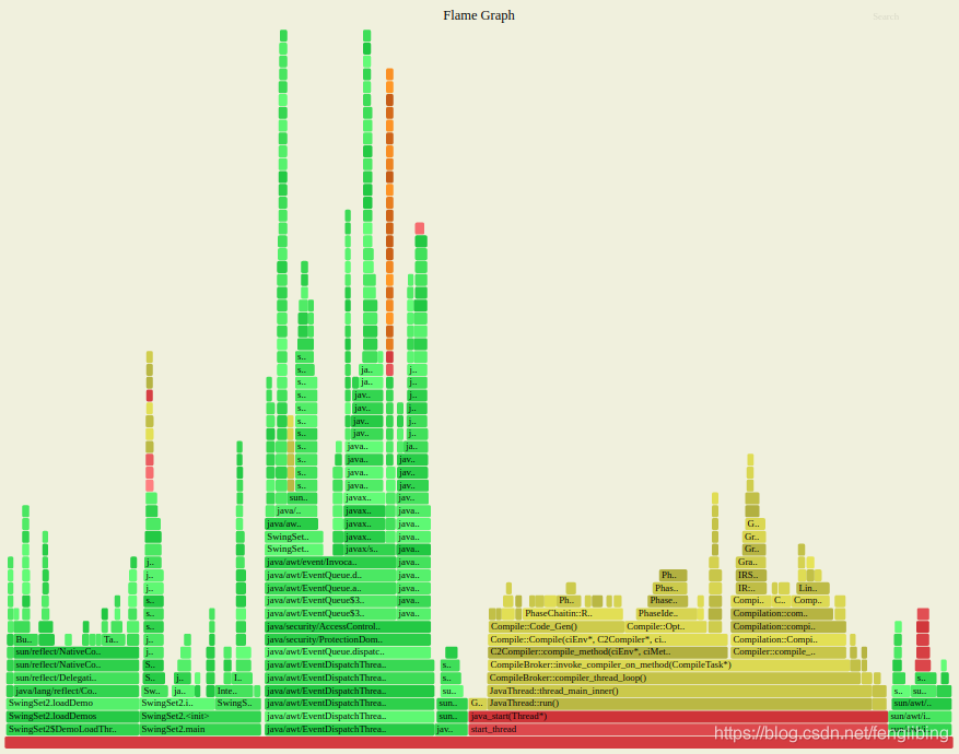 Async-profiler介绍