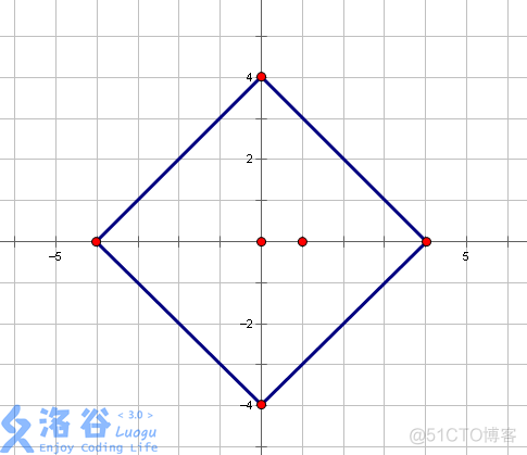 洛谷题解P4326 求圆的面积