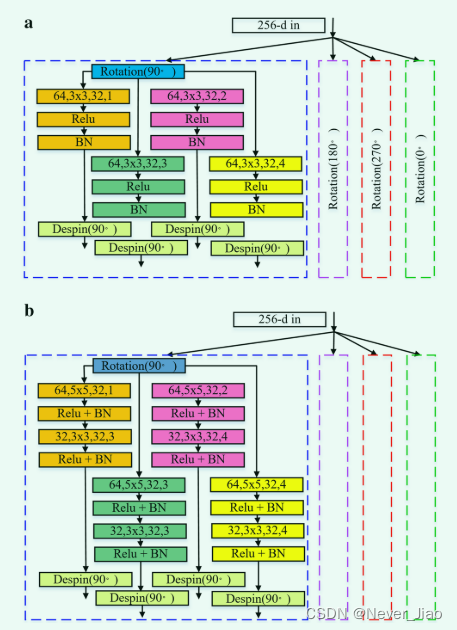 Fig.3