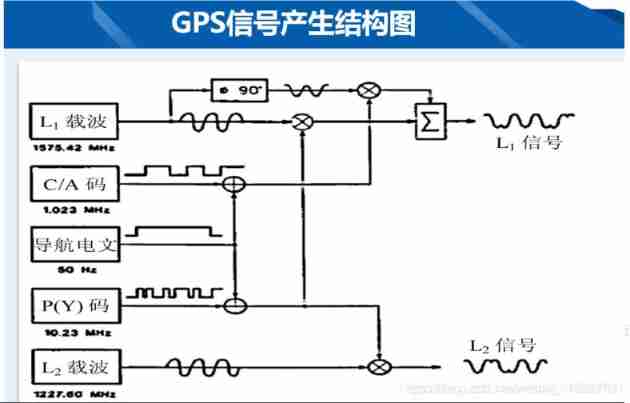 GPS receiver design (1)