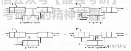 双链表的插入和删除