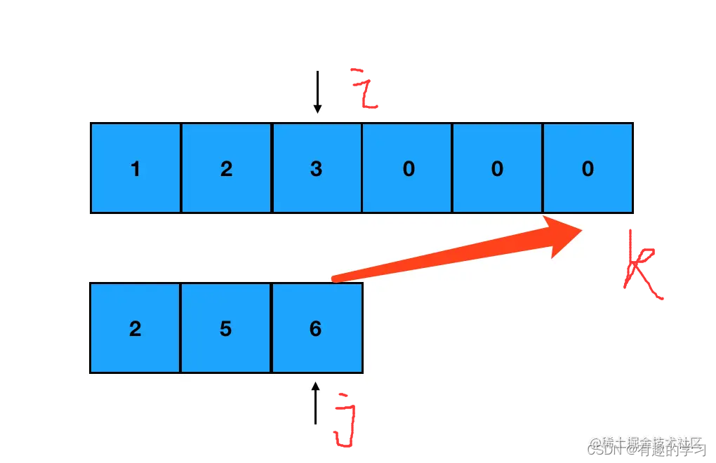 [JS] - [array application] - learning notes