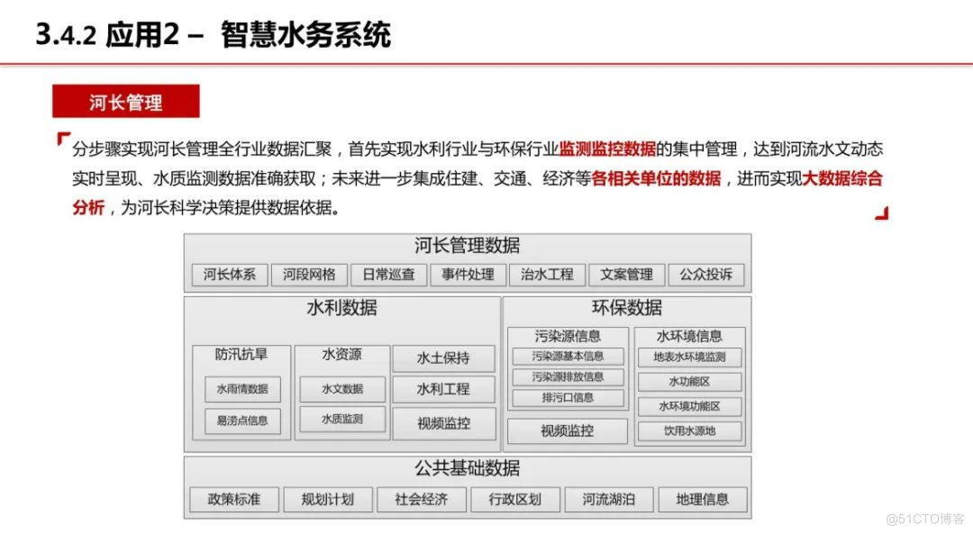 分享|智慧环保-生态文明信息化解决方案（附PDF）_数据_36