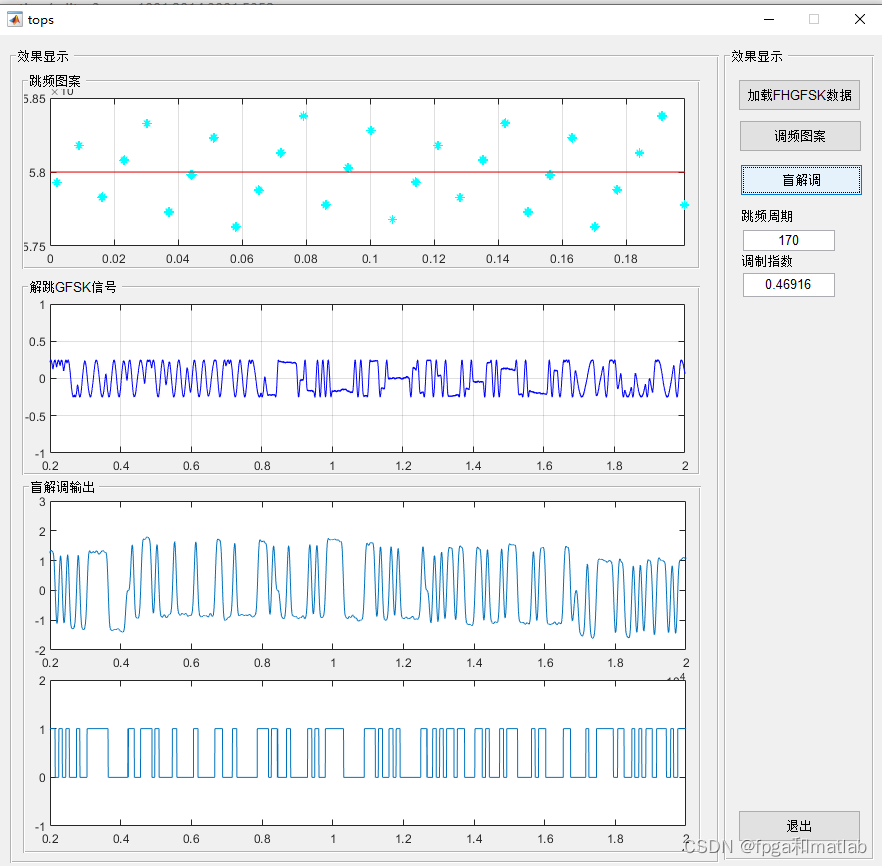 [fh-gfsk] fh-gfsk signal analysis and blind demodulation research