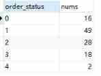 SQL foundation 9 [grouping data]