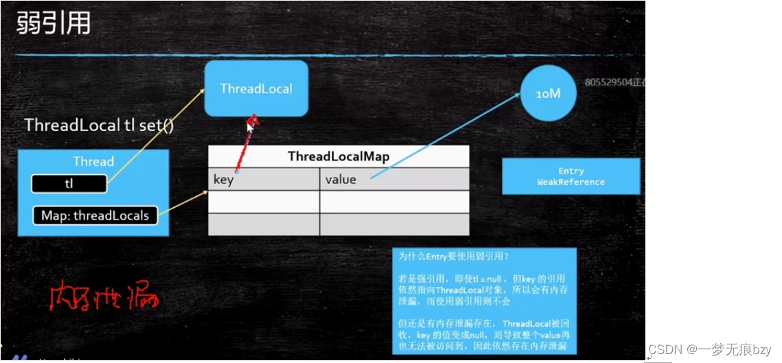 ThreadLocal详解