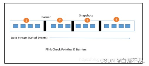  Insert picture description here 