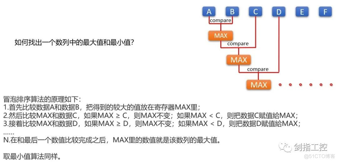 聊聊队列(FIFO)的应用_触摸屏_06