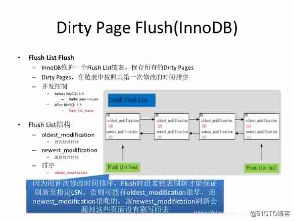 mysql Slow closing _ Data blocks 