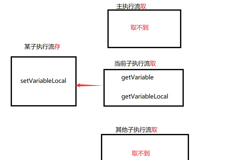 Insert picture description here