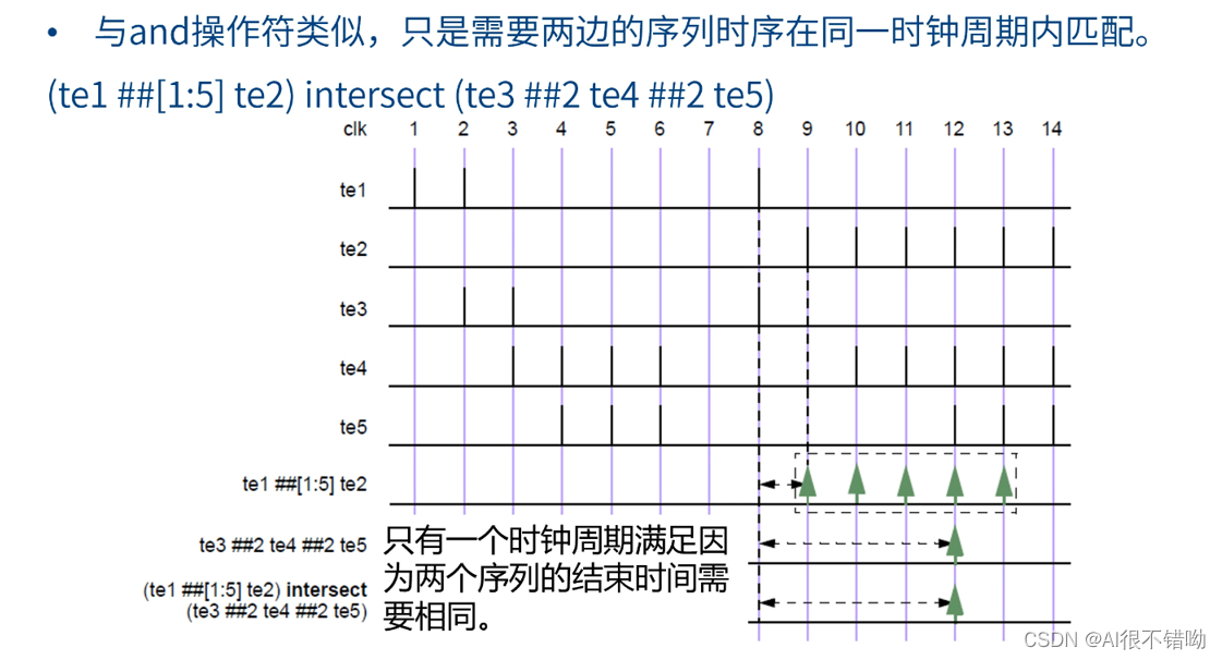  Insert picture description here 