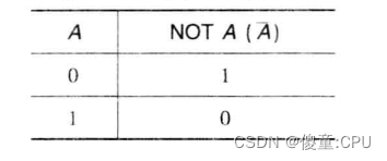  Insert picture description here 