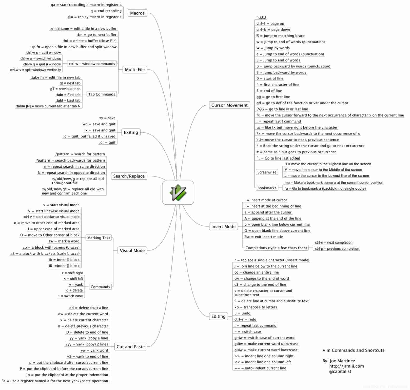 Joe Martinez Conclusion figure 