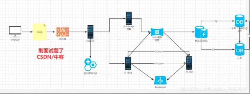 Insert picture description here Insert picture description here