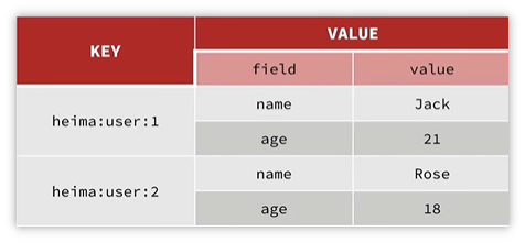 [redis] hash type