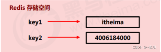 [ Failed to transfer the external chain picture , The origin station may have anti-theft chain mechanism , It is suggested to save the pictures and upload them directly (img-jsjZL2LX-1656900930127)(C:/Users/86158/AppData/Roaming/Typora/typora-user-images/image-20220703101311843.png)]