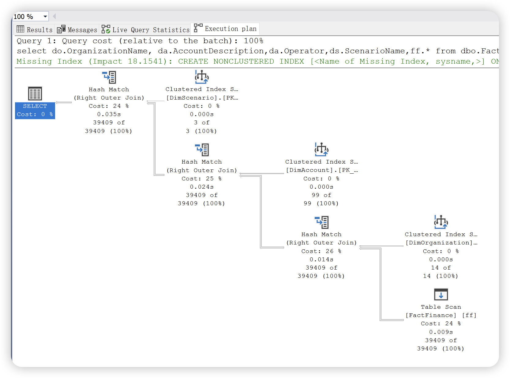 一文搞定 SQL Server 执行计划