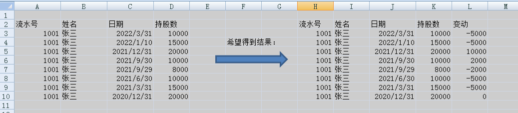 sql server如何得到本条记录与上一条记录的差异，即变动值