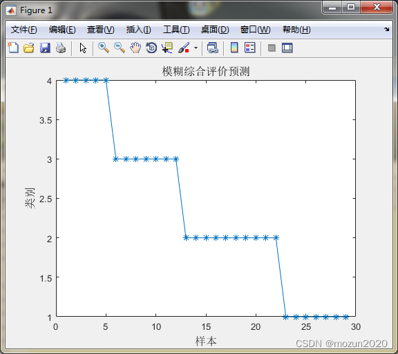 MATLAB小技巧（28）模糊综合评价