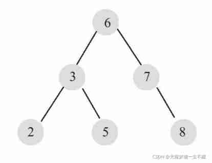  Insert picture description here 