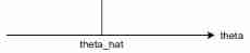  Schematic diagram of movie lovers' ratings 