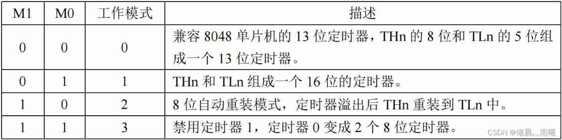 Insert picture description here