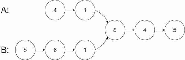  Insert picture description here 