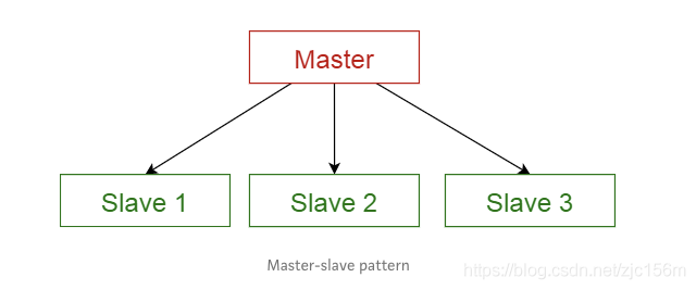  Insert picture description here 