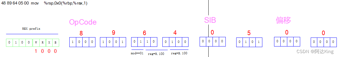  Insert picture description here 