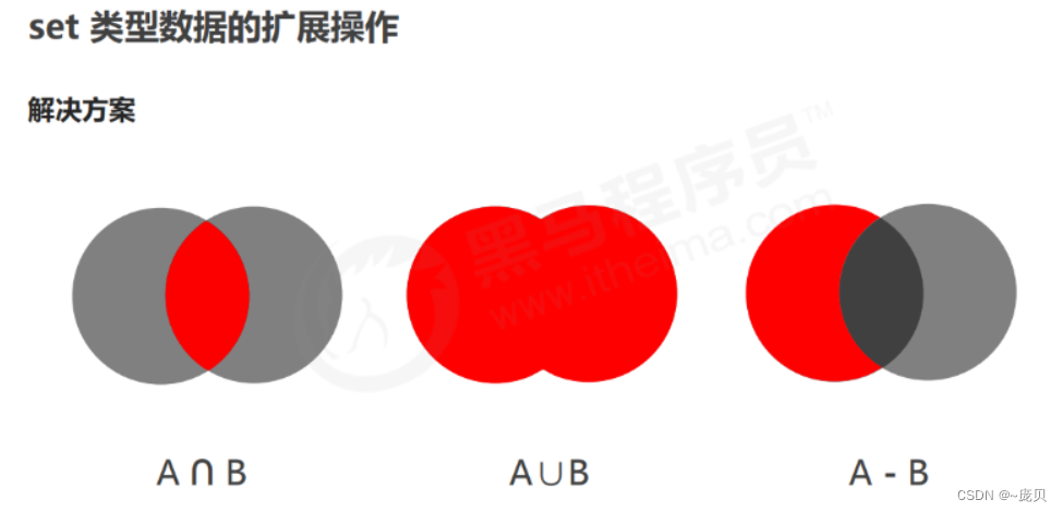 [外链图片转存失败,源站可能有防盗链机制,建议将图片保存下来直接上传(img-qPPPkq8F-1656900930145)(C:/Users/86158/AppData/Roaming/Typora/typora-user-images/image-20220704095220956.png)]