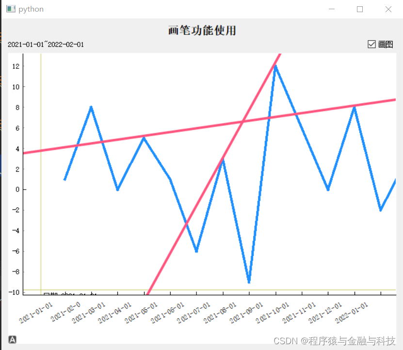 PyQt5_pyqtgraph鼠标在折线图上画直线