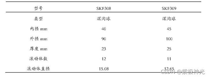 【故障诊断分析】基于matlab FFT轴承故障诊断（包络谱）【含Matlab源码 2002期】