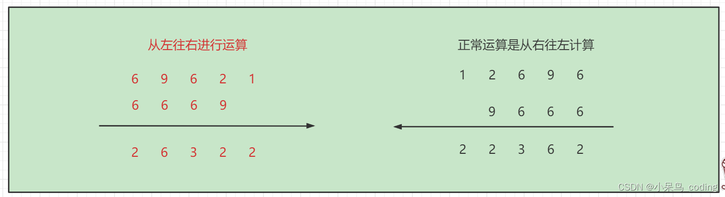 【4. 高精度加法】