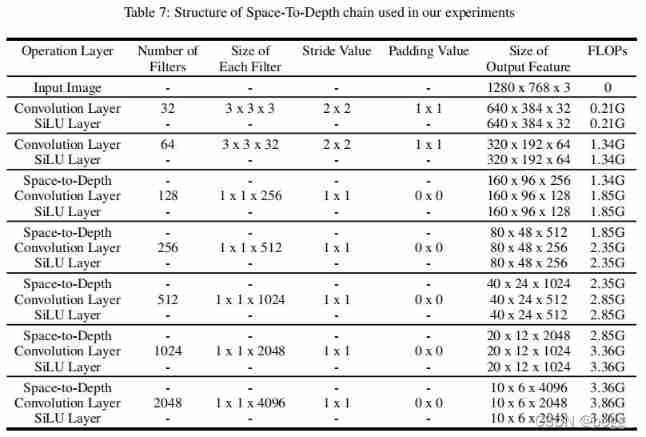 Which detector is more important, backbone or neck? The new work of Dharma hall has different answers