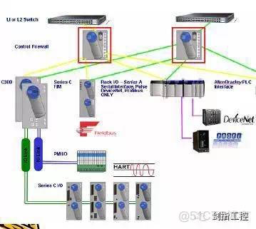 PKS的秘书&兄弟 | 温故知新_功能块_02