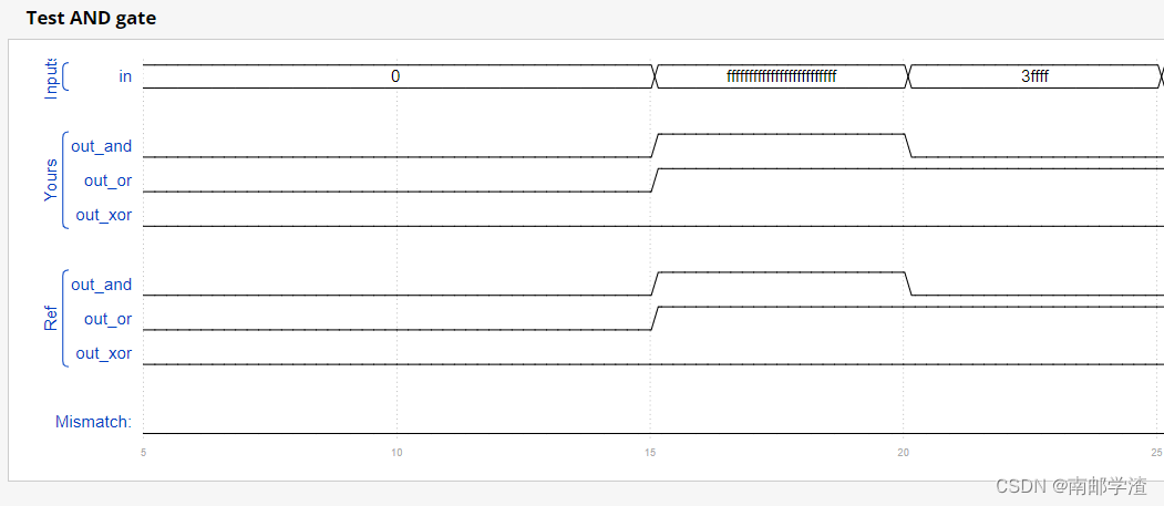  Insert picture description here 