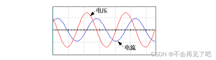 《大学“电路分析基础”课程实验合集.实验七》丨正弦稳态电路的研究