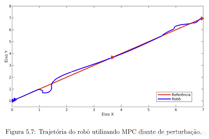  Insert picture description here 