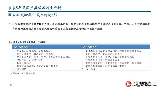 数据库行业分析:从全球IT产业趋势到国产数据库发展之路