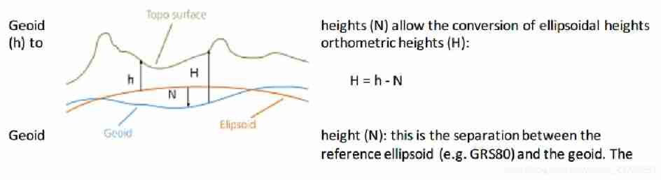 Positive height system