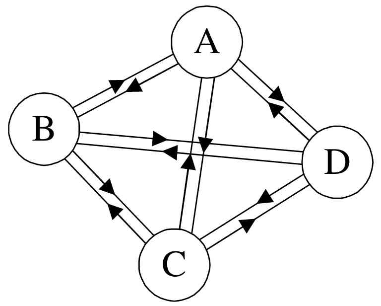  Directed complete graph 