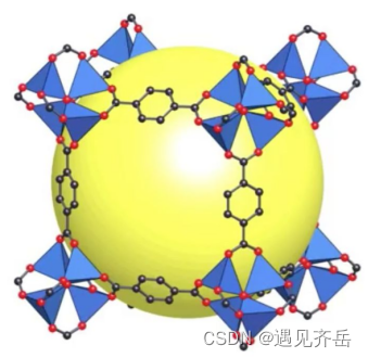金属有机框架MOF-Al(DIBA),MOF-Zr(DIBA),MOF-Fe(DIBA)包载姜黄素/羧苄西林/MTX甲氨蝶呤/紫杉醇PTX/阿霉素DOX/顺铂CDDP/CPT喜树碱等药物