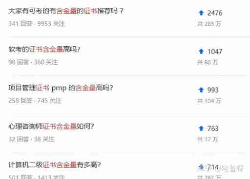 Are you still struggling with the gold content of PMP